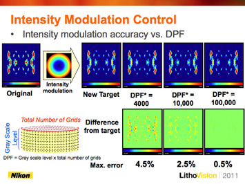 Figure 3. The Quick Reflex system is highly effective for maintaining CD-through-focus control with double exposure conditions (left image). The Nikon intelligent illuminator provides up to 100,000 DPF to ensure freeform source fidelity to a target.