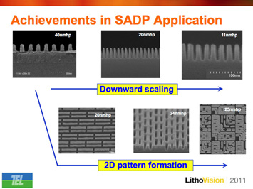 Figure 1. SADP processes have been extended to yield 20 nm hp 2D structures (left image). Great progress in SADP applications was reported, with downward scaling and advancements in 2D pattern formation occurring simultaneously.