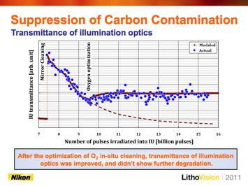 Figure 1. EUV1 resolution (courtesy of Intel Corporation) achieved using a phase shift mask, with pattern modulation below 19 nm hp evident (left image). O<sub>2</sub> in-situ cleaning optimization halted degradation of EUV light intensity at the reticle.